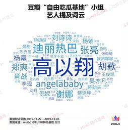 豆瓣人才吃瓜组,揭秘娱乐圈幕后故事，带你领略明星真实生活