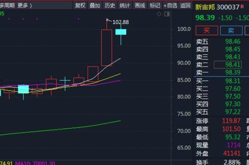 吃瓜俱乐部股票,揭秘瓜界投资新宠